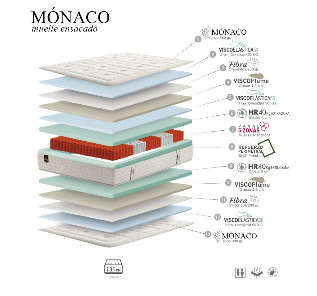 Monacoko koltxoia